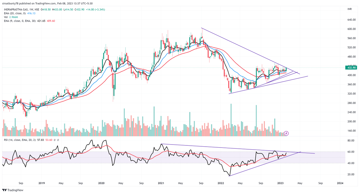sachins74698220's tweet photo. IGL
#mutiple support
#peanant pattern
@Puretechnicals9 @VCPSwing @bullstocks354 @Jagadeesh0203 @SniperChartist @KingresearchHry @Stock_Precision @charts_breakout @chartfuture_ @ChartAddict007 @themukulagrawal @anantladha25 https://t.co/rDCZJ4wYGm