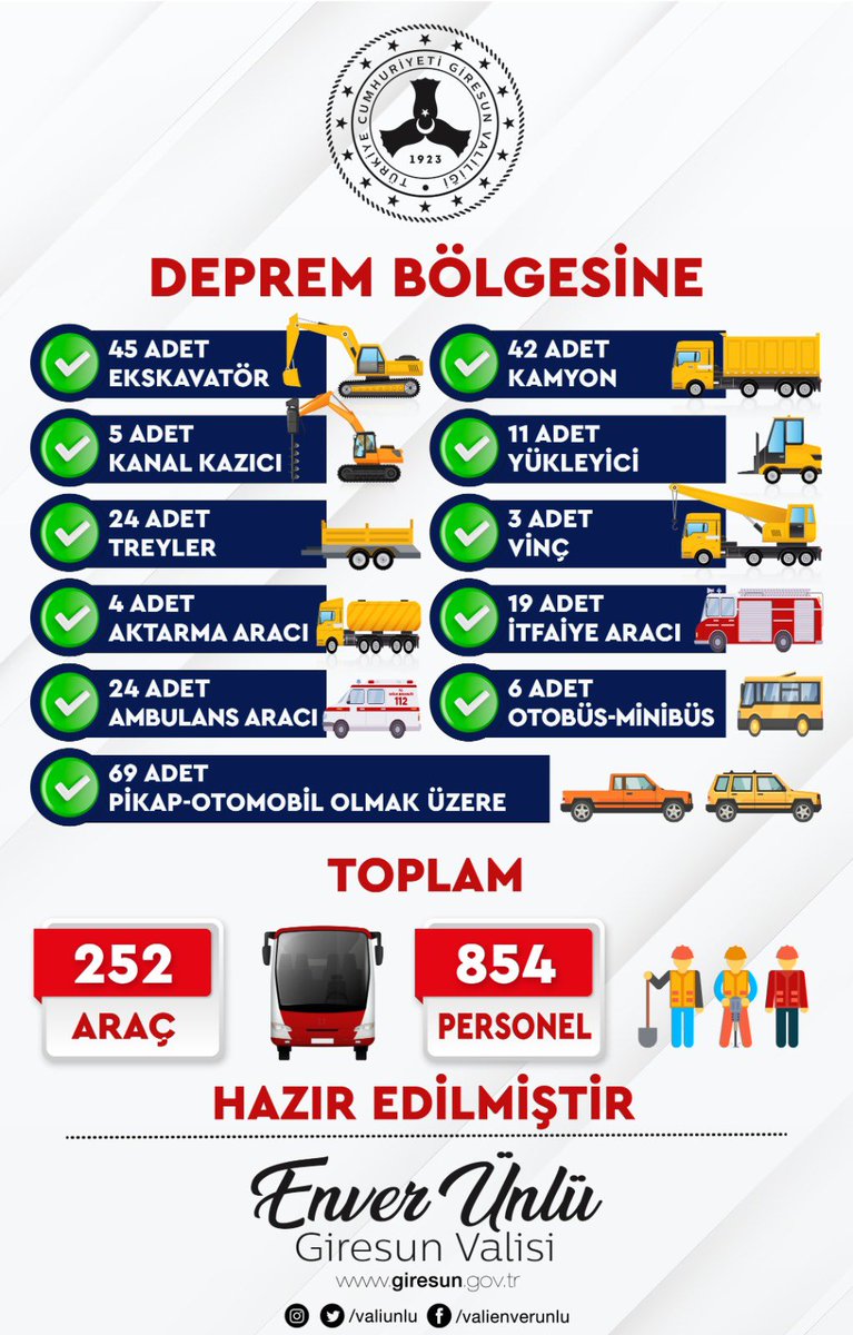 valiunlu's tweet photo. Teşekkürler Giresun 🙏kardeşlerimizin yaralarını hep birlikte sarmaya devam edelim … https://t.co/FxlfslM1cS