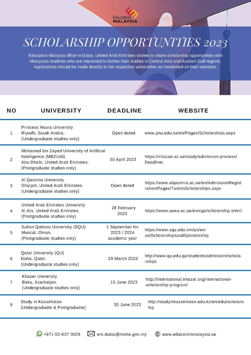 [ANNOUNCEMENT] SCHOLARSHIP OPPORTUNITIES 2023
Education Malaysia office in Dubai, United Arab Emirates wishes to share scholarship opportunities with Malaysian students who are interested to further their studies in Central Asia and Arabian Gulf regions.