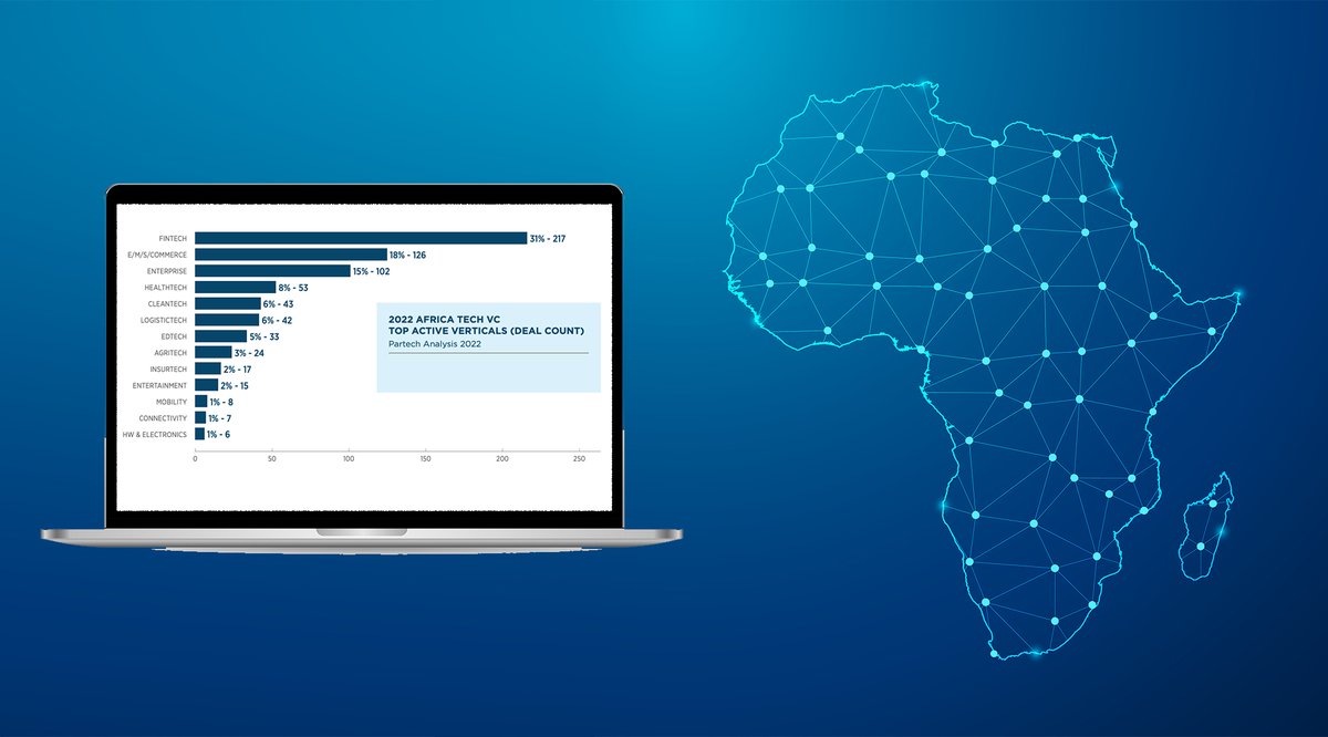 fintechEG's tweet photo. Egypt is also home to some of the continent's most well-funded and fastest-growing fintech companies. https://t.co/Nh5qgBQWnE
@PartechPartners @JUMO_WORLD @AfDB_Group @MNT_Halan
#fintech #africa #financial #funding #startups #development  #investment https://t.co/5w6UBSlqCE