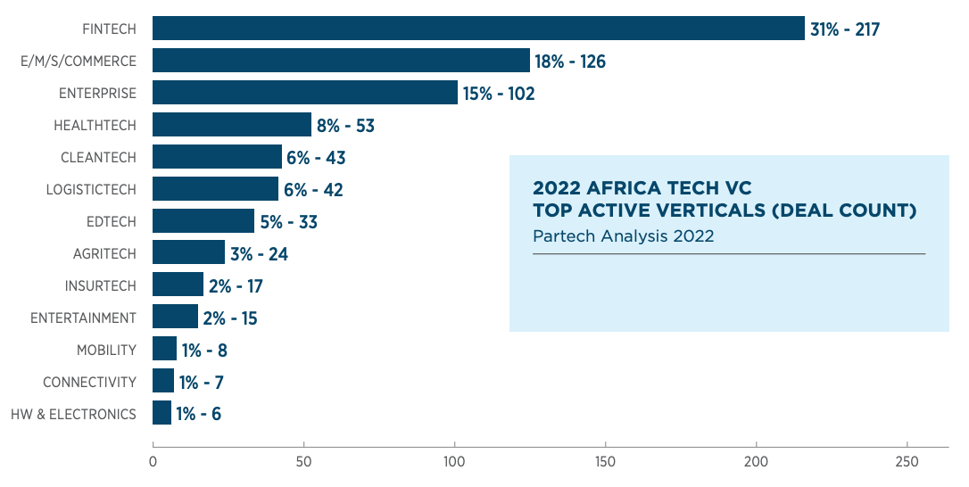 fintechEG's tweet photo. Egypt is also home to some of the continent's most well-funded and fastest-growing fintech companies. https://t.co/Nh5qgBQWnE
@PartechPartners @JUMO_WORLD @AfDB_Group @MNT_Halan
#fintech #africa #financial #funding #startups #development  #investment https://t.co/5w6UBSlqCE
