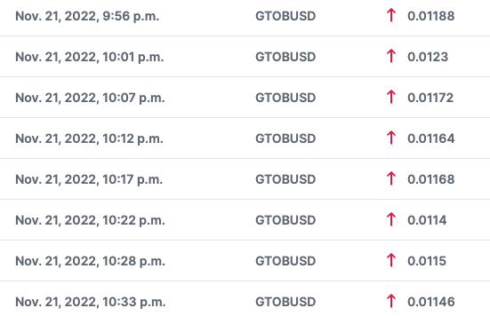 Goweb32's tweet photo. 🧙Profit:
Binance online the GFT/BUSD pair at 2023-02-08 08:00 (UTC) and it's already 0.1$ at highest price. our #SmartGo platform already detected GTO at 0.011 (10x real profit now)
https://t.co/ocrTcuKVPQ https://t.co/HbziYOuoLF
