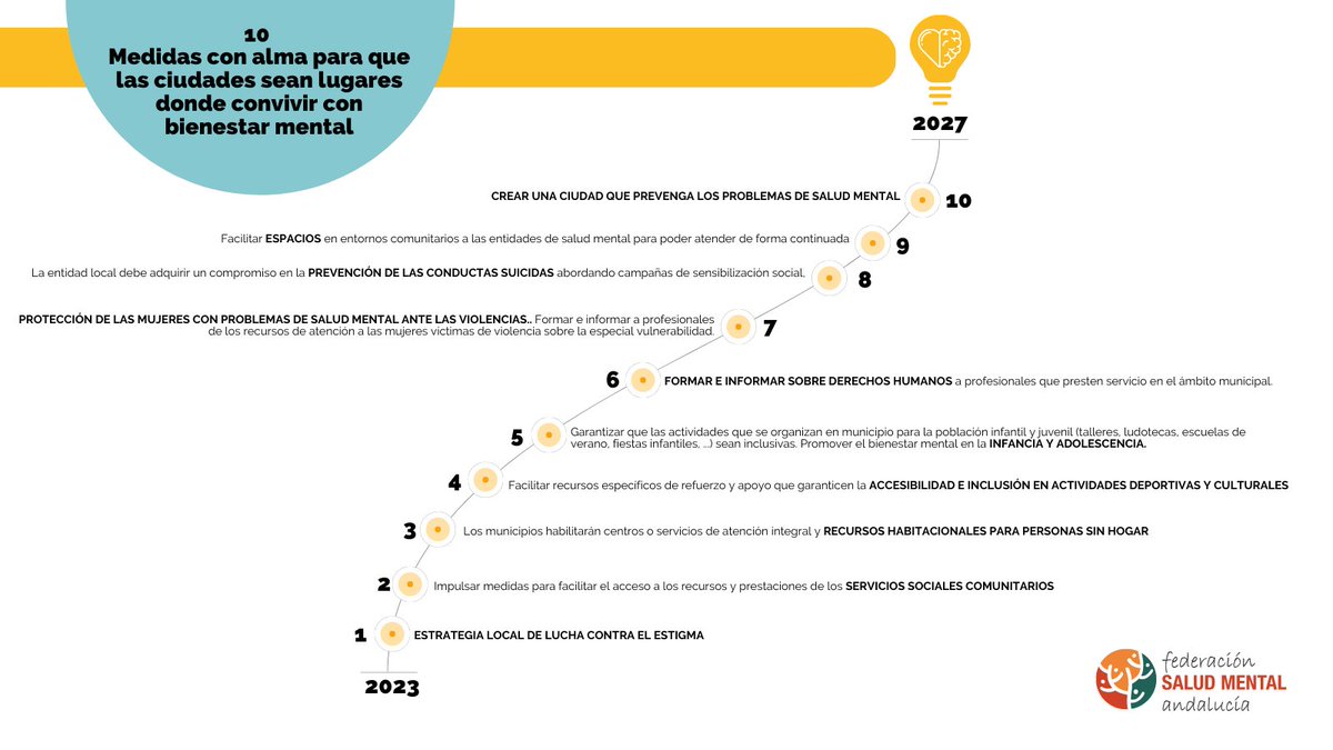 FEAFES-HUELVA tweet media