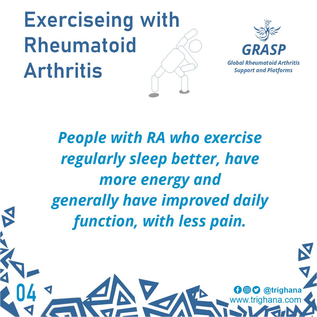 trighana's tweet photo. People with RA who exercise regularly sleep better, have more energy and
generally have improved daily function, with less pain.
#rheumatoidarthritis 
#rheumatoidarthritisawareness 
#RA
#exercise 
#RAandExercise
#GRASP #tRi #tRi2gether #keepmoving https://t.co/i2JJ2qSt0d
