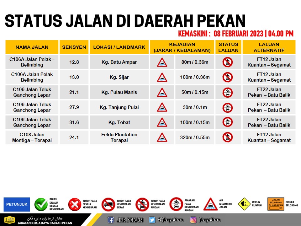 🚧LAPORAN BENCANA JALAN DI DAERAH PEKAN🚧
     📆08 FEBRUARI 2023 
     ⏰04.00 PETANG