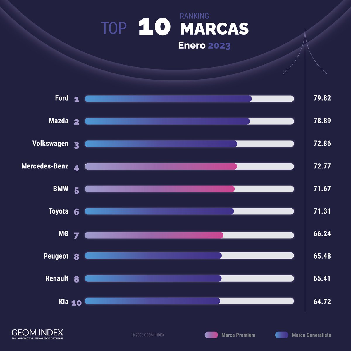 GEOM Index tweet media