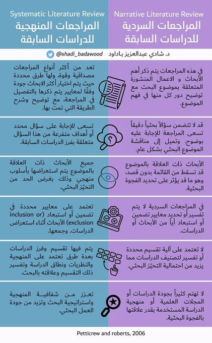 Angham865's tweet photo. 💡| الفرق بين المراجعات السردية والمراجعات المنهجية للدراسات السابقة في البحث العلمي https://t.co/fannGUkYCs