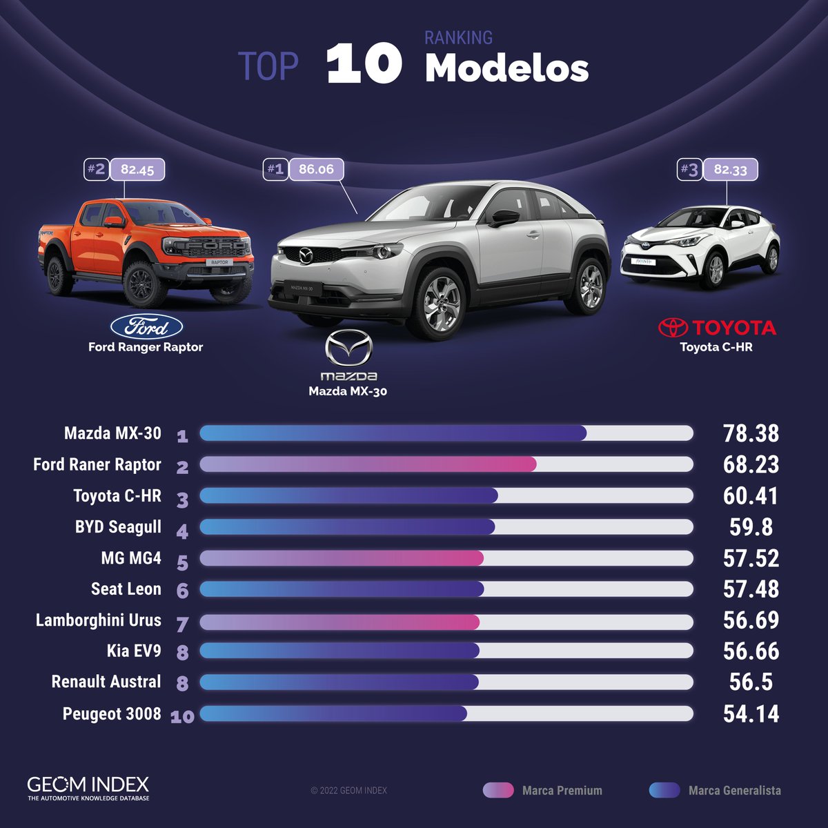 GEOM Index tweet media
