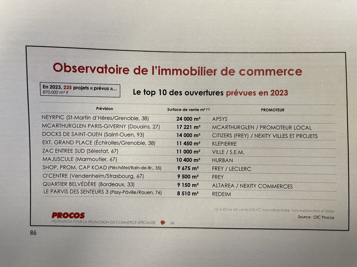 OlivierRazemon's tweet photo. La France continue inlassablement à tuer ses villes. 
Et comme si ça ne suffisait pas, voici la liste des «ouvertures emblématiques» de zones commerciales en 2022 et 2023.
L’étalement urbain, cette passion française. https://t.co/xzX5TH0U15