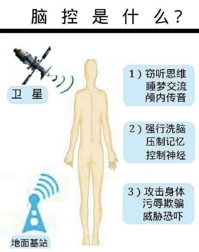 flickanhui1's tweet photo. 事实上脑控受害者没有说假话，脑控确实是真的，脑控受害者被污蔑为精神病患者。 https://t.co/yv7ODAIIic