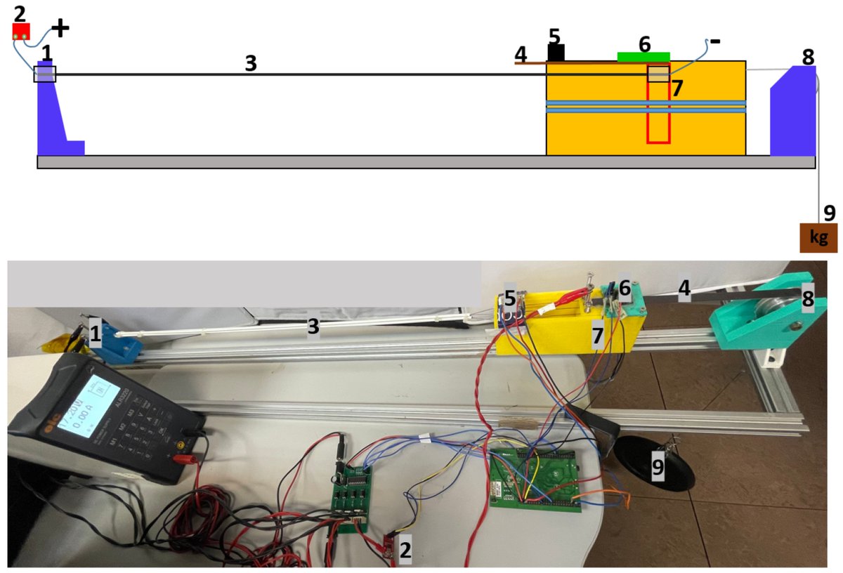 📰 Efficiency Analysis of #SMA-Based #Actuators: Possibilities of Configuration According to the Application
🔗 doi.org/10.3390/act100…

#SMAactuators #electricalefficiency #electricalpower #positionresponse
@uc3m @uc3mRoboticsLab @MDPIEngineering