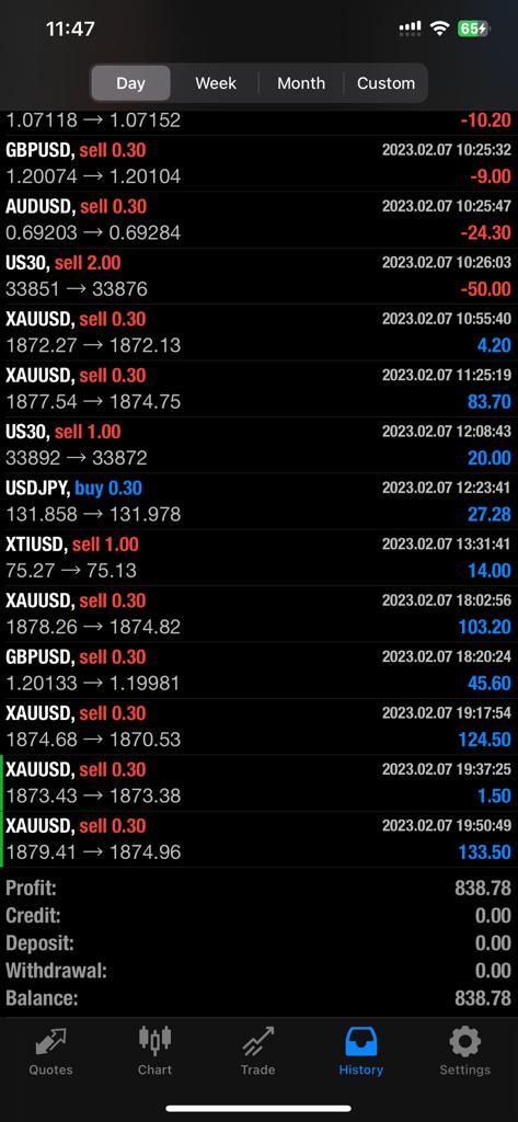 Live #XAUUSD #Trades tweet media