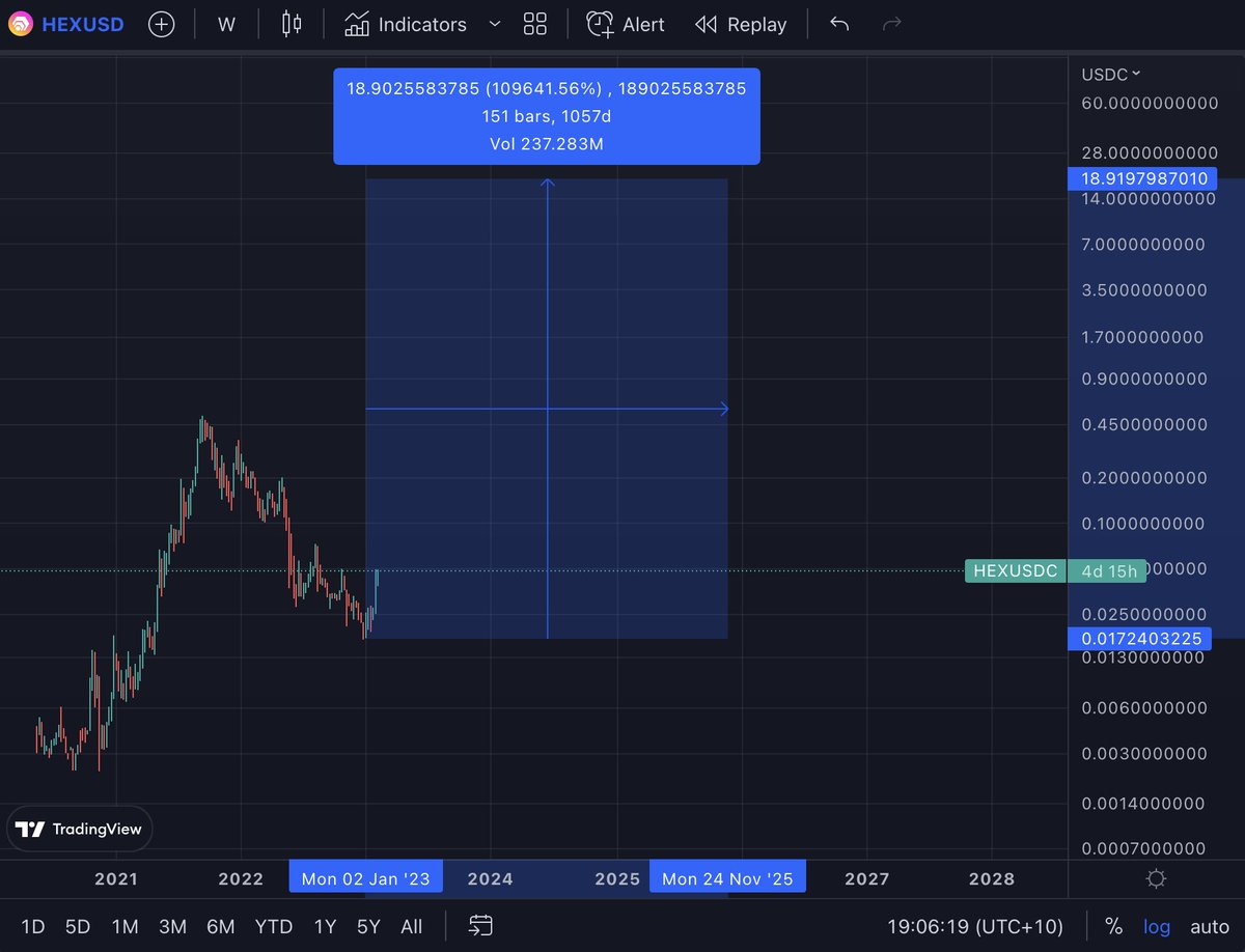 HexMachine83's tweet photo. @Hexologist31 easy...
$18.91 new $HEX ATH
November 2025
🤣😂🤯😳
#CouldYouImagine #HEX #PulseChain https://t.co/NSLwEgW9Po
