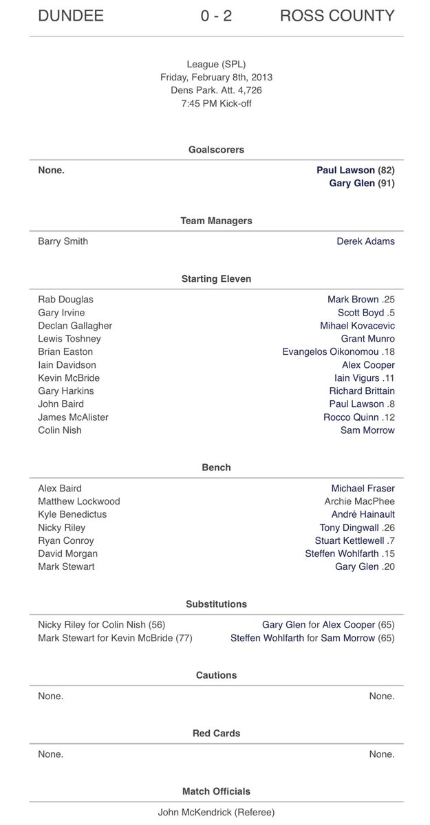 On This Day in 2013

<a href="/RossCounty/">Ross County FC</a> recorded their second league win over Dundee at Dens Park. 

Late efforts from <a href="/laws35/">Paul Lawson</a> and second half Substitute Gary Glen maintaining the Staggies fine run to six matches.

youtu.be/A16yZqJmj84