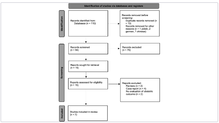 AdelaHim's tweet photo. #CEOG #IMR_Press; #OpenAccess

Welcome to read this article:
#Uterine Smooth Muscle Tumor of Uncertain Malignant Potential (#STUMP) Treated with Conservative Surgery: Systematic Review of #Reproductive Outcomes

👉 Please see more detail at:
https://t.co/0eWkEu8BIY https://t.co/OosxpKnjnt