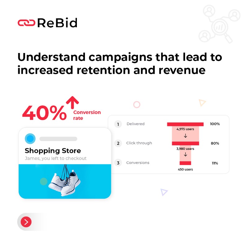 rebidco's tweet photo. Looking to boost your #conversions and reduce customer #dropoffs? Derive valuable customer intelligence and eliminate bottlenecks in your #customer journey with Funnels through #ReBid. Analyze crucial metrics and optimize your customer journey to maximize #ROI !