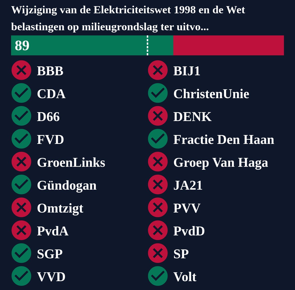 TweedeKamerMoties on Twitter 