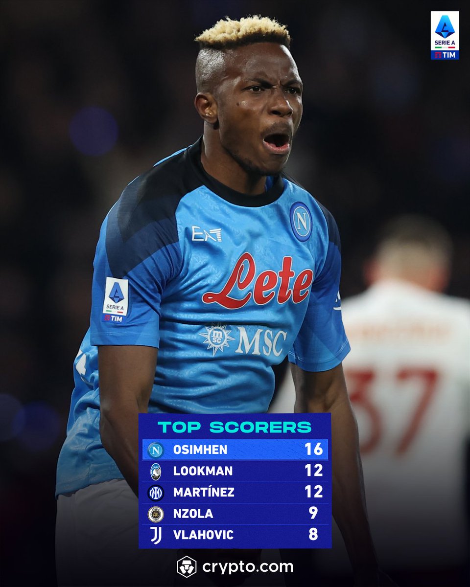 Serie A Top Scorers