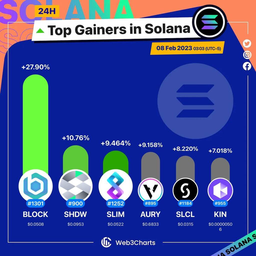 Web3Charts on Twitter: 