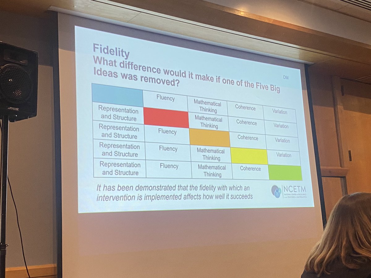 louiseseeley's tweet image. @NCETM @GLOWMaths @MathsHubs #bristol #workgroup leads #CPD #roleofspecialists #makechange #sustaining @ThinkingMaths @ELambertNCETM @epatman #Thankyou
