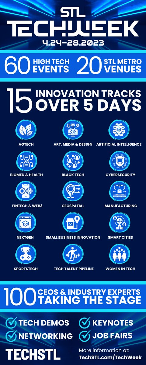 TechSTLmo's tweet image. We&apos;re hard at work on the official lineup for #STLTechWeek and it is INSANE. Get involved:
1) Partner or Sponsor: lnkd.in/eVhQP7cF
2) Apply to Speak on our website: lnkd.in/e2sgtSvd
3) Join our Planning Committee (Bi-Weekly Zoom Calls): lnkd.in/edR5NiJC