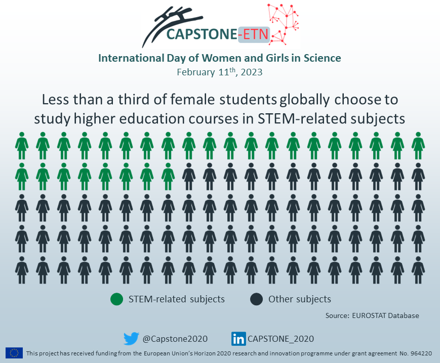 CAPSTONE_H2020 tweet media