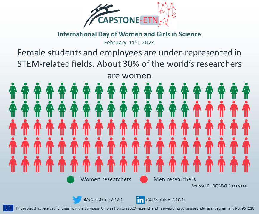 CAPSTONE_H2020 tweet media