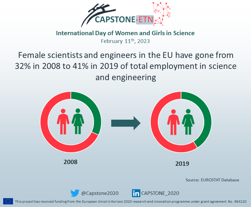 CAPSTONE_H2020 tweet media
