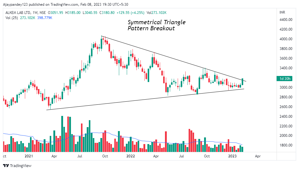 Technicalchart1's tweet photo. Stocks to watch
1. Jindal saw ltd
2. Alkem lab

#stocks #StockMarket #StockMarketindia #StocksToBuy 
@Puretechnicals9 @kuttrapali26 @KommawarSwapnil @Anshi_________ https://t.co/dRfLItriW1