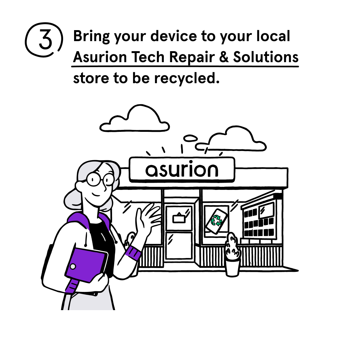 Most Americans have between 1 and 5 devices at home they no longer use (and 14% have more than 11!) Here are some ways to clear out that clutter and do some good at the same time 👍