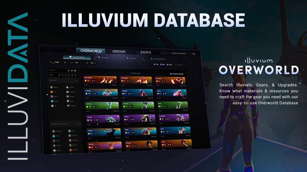 Over 100 members of <a href="/illuviumio/">Illuvium</a>'s community are now using our alpha site and discovering how easy it is to find the Illuvials they want and recipes of gears and upgrades with ease