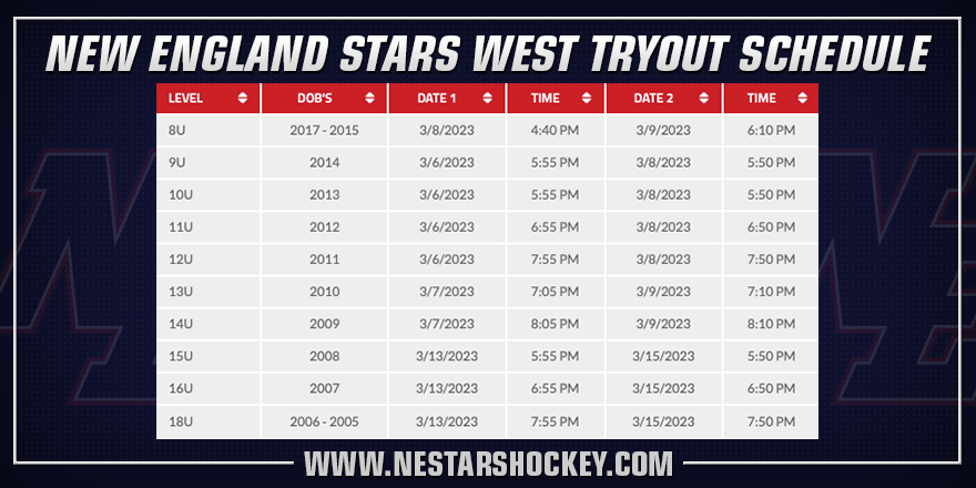 nestarshockey's tweet photo. 2023/24 #NEStars Tryout Schedule is posted. All NE Stars North Tryouts will be held at Governors Academy. All NE Stars West Tryouts will be held at Skate 3. For more information, visit https://t.co/wzTj97dGcm https://t.co/NKJyvYbUDi