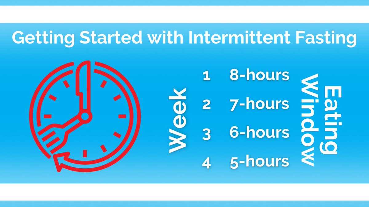 DoctorTro's tweet photo. Cruising into week 2 of #fastfeb β how do you feel? Most people report the first 24 hours to be the hardest. Prepare defenses and strategies for making it past this time. Read thread for some tips π https://t.co/jVoAi7LyYE