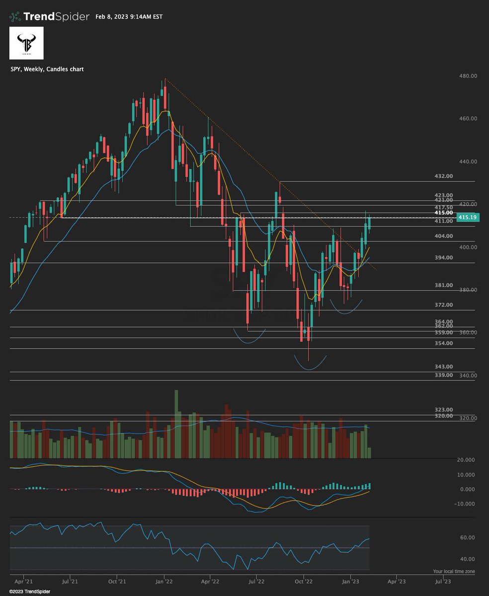 Trading Buddyz tweet media