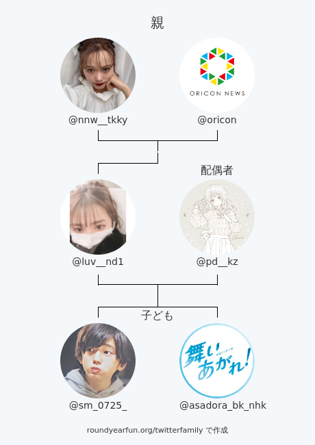 luv__nd1's tweet photo. 私のTwitter家族:
親: @nnw__tkky @oricon
配偶者: @pd__kz
子ども: @sm_0725_ @asadora_bk_nhk

via https://t.co/Bj1Fe6YJd5

⠀ https://t.co/gJha5sCVlz