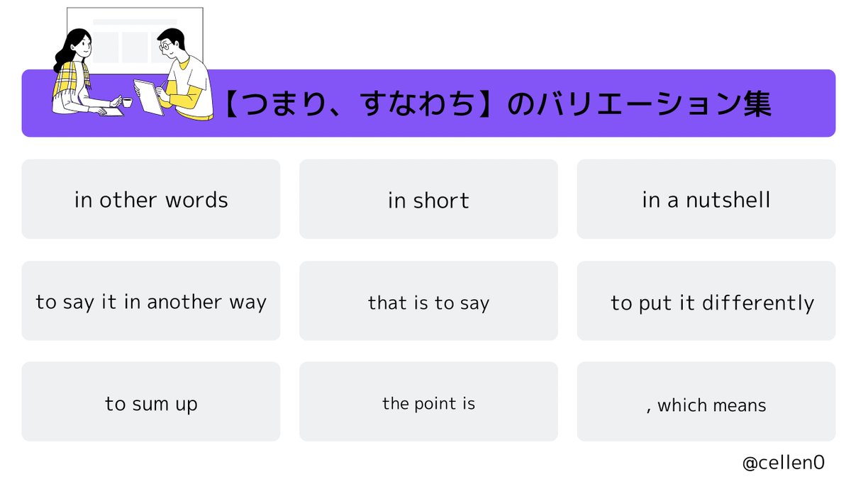 英語を話している時に避けては通れない「なぜかいつも同じ言い方になってしまう」四天王、それぞれに言い換え表現集、バリエーション集を作ってみました。
これ見ながら英語を話すだけで、ワンパターン英語から脱却できるはず。英語の格を上げるために、ご自由にお使いください！