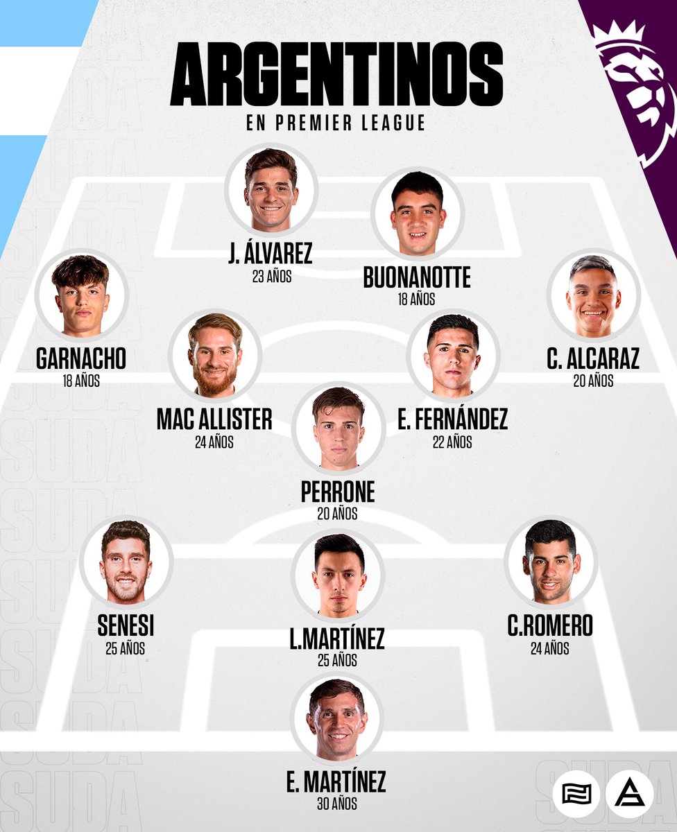 sudanalytics_'s tweet photo. 🌟🇦🇷 UN EQUIPO DE ARGENTINOS EN LA PREMIER LEAGUE.

¿PROMEDIO DE EDAD? ¡22.6! 🤯 https://t.co/c5HXTdnXXb