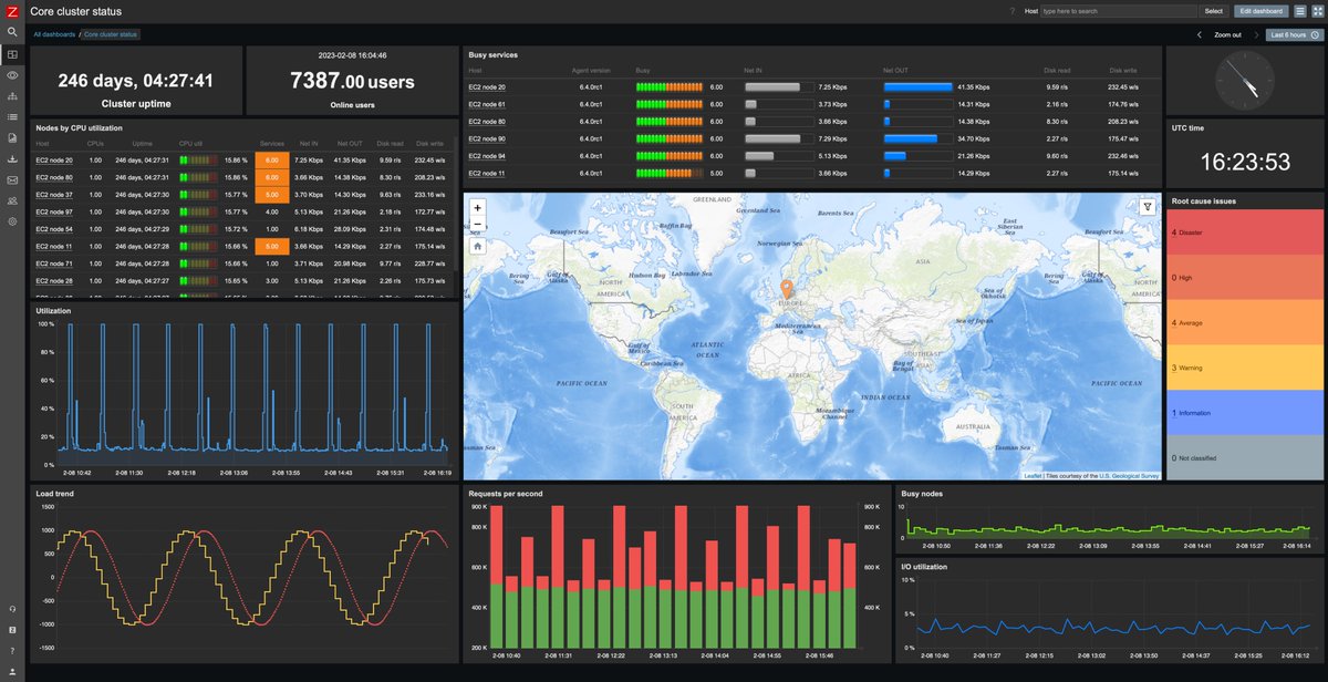 First RC of Zabbix 6.4 is out! 🚀 JIT user provisioning, zero-downtime upgrades, instant rollout of conf changes, cause and symptom events, real-time streaming of events and metrics, versioning of templates, framework for widgets, and much more! Try it. 😀 zabbix.com/rn/rn6.4.0rc1