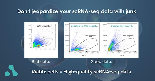 levitasbio's tweet photo. Need to get to 80%+ viable samples for single-cell RNA sequencing? #LeviCell will get you the required viability for generating high-quality data. Learn more from our poster: https://t.co/LbuEvjlkEF
#singlecell #scRNAseq #cellseparation https://t.co/4HSIwm6Hlw