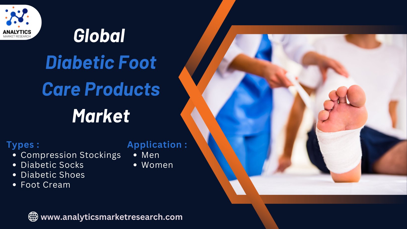 Analytics Market Research on Twitter "diabetic Foot Care Products 