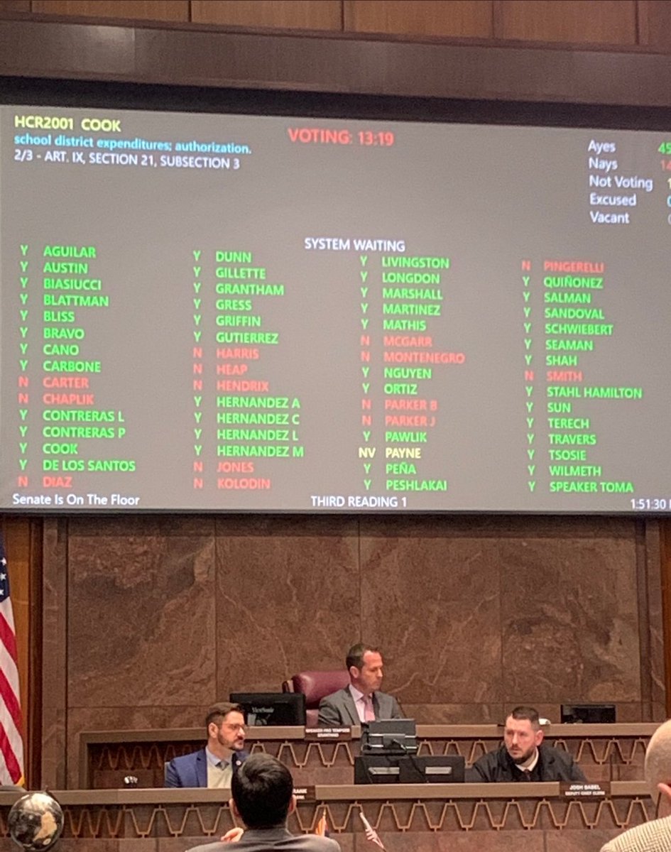 For years Arizonans have pumped more and more money into education ... but the funds never seem to make it to teacher pay and classroom funding. Yesterday the @AZFreedomCaucus fired a warning shot that the spigot has an expiration date unless taxpayer money is used PROPERLY!