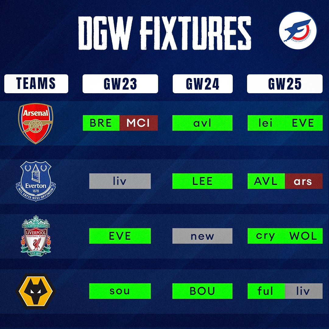 Fantasypaedia's tweet photo. With the DGW 25 announcement, let us look at best FPL picks from:

🍬 Everton
 ⭕️ Arsenal
🐺 Wolves
🔴 Liverpool 

RT if you found useful 👍

#fpl #FPLCommunity https://t.co/K1x5o0Kk3S