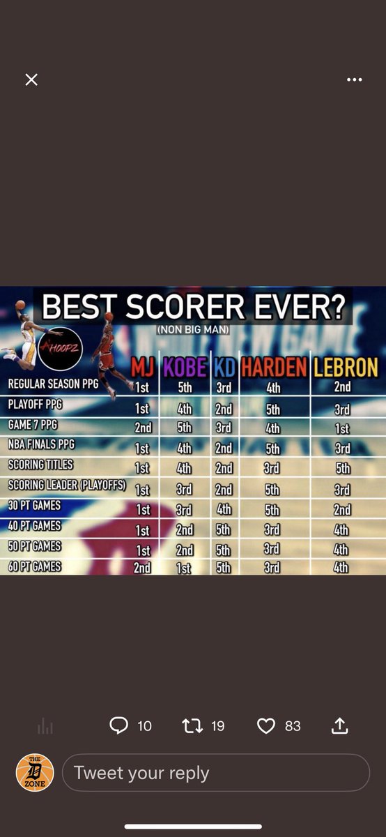 The D Zone Basketball tweet media