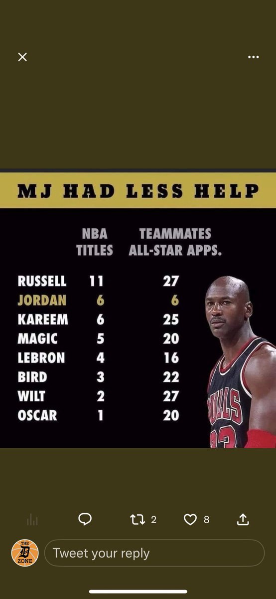 The D Zone Basketball tweet media