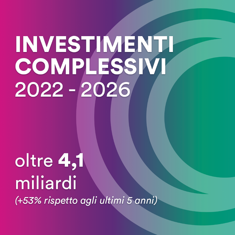 GruppoHera's tweet photo. Il CdA del #GruppoHera approva il Piano industriale al 2026: la multiutility consolida l’impegno per l'#EconomiaCircolare e la #TransizioneEnergetica, continuando a creare valore per tutti gli stakeholder e confermandosi un solido riferimento per i territori serviti 👇
