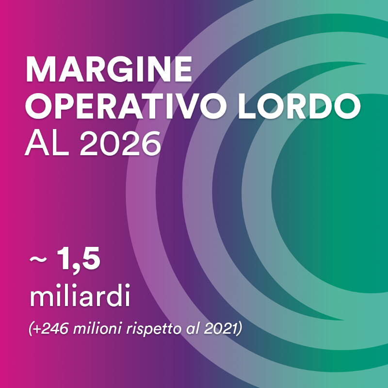 GruppoHera's tweet photo. Il CdA del #GruppoHera approva il Piano industriale al 2026: la multiutility consolida l’impegno per l'#EconomiaCircolare e la #TransizioneEnergetica, continuando a creare valore per tutti gli stakeholder e confermandosi un solido riferimento per i territori serviti 👇