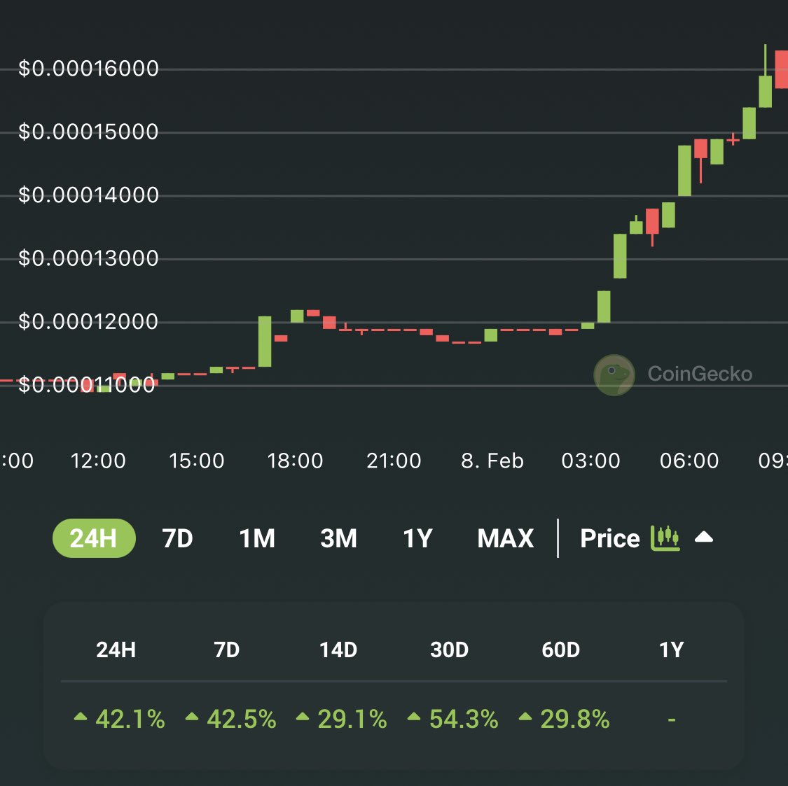 Rexamilli_X's tweet photo. Welcome to the bottom. $XRX is only getting started.

$HEX $DRIP #passiveincome https://t.co/IgxnF3TzFi