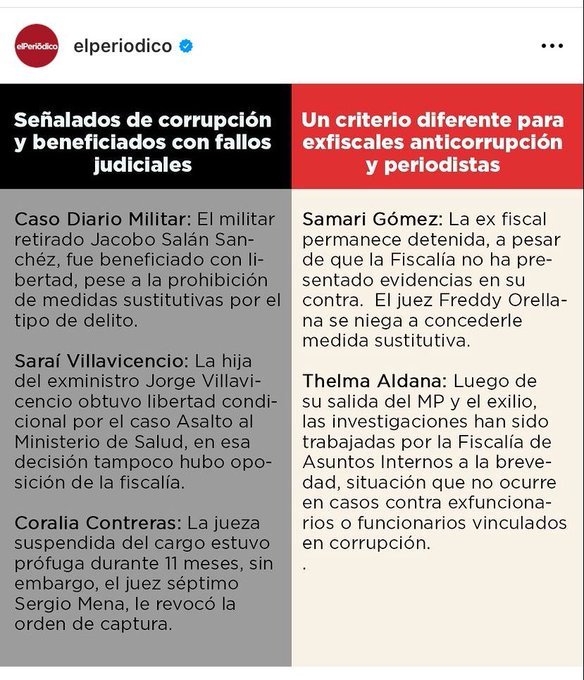 Factor4_GT's tweet photo. #ParaNoPerderLaMemoria | @el_Periodico explica las incongruencias de un sistema de justicia #Cooptado en donde discrecionalmente se dictan sentencias favoreciendo a quienes no lo merecen y perjudicando a quienes han luchado contra la #Corrupción e #Impunidad 👇🏽 https://t.co/Js77WbqxwA