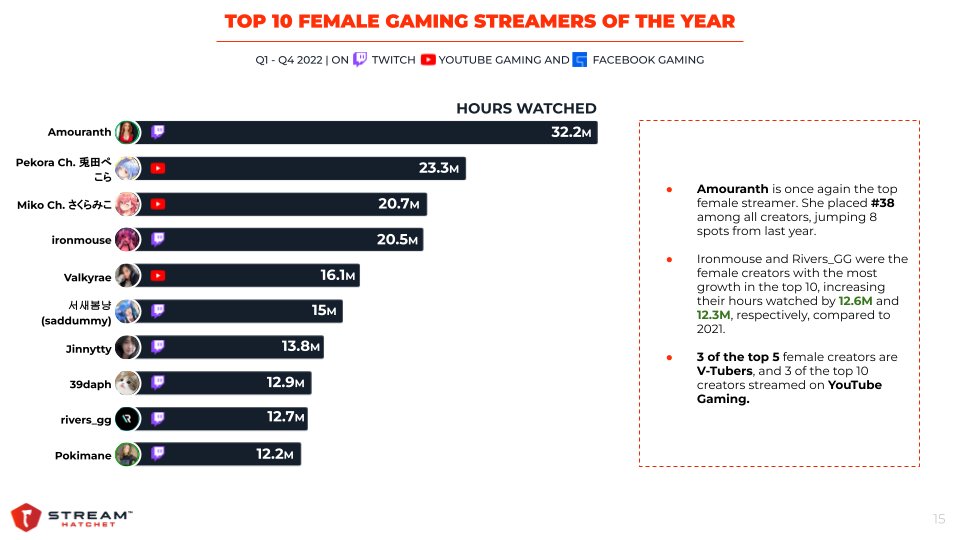 The Rising Stars of Kick: Analyzing Top Streamers - Stream Hatchet