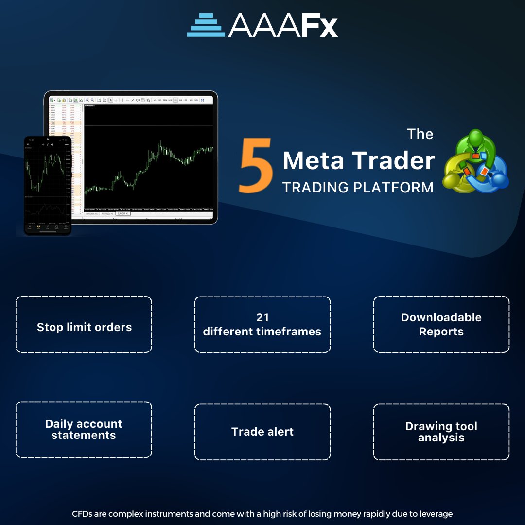 AAAFxOfficial's tweet photo. Why set limitsβ
When you can get access to:
βοΈ 500+ trading instruments
βοΈ 30+ in-build indicators and 40+ technical analysis
βοΈ Modifying options for scripts
βοΈ Build-in economic calendar
https://t.co/14QjoCpizx
#TradingWithAAAFx #ForexTrading #TradeOnMT5 https://t.co/vDHqfA99ou